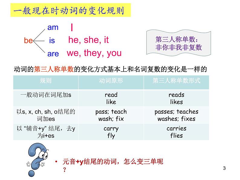 中考英语复习课件PPT——一般现在时，一般过去时，一般将来时第3页