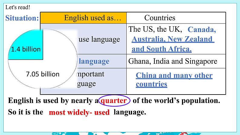 Module7Unit 2课件2022-2023学年外研版英语九年级下册第4页