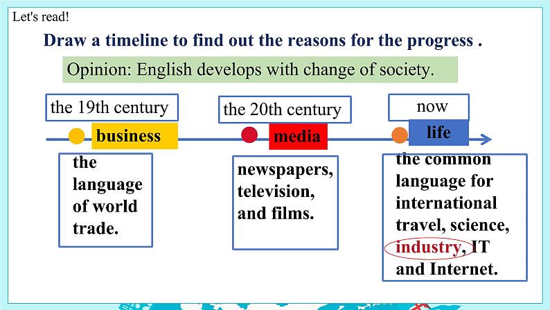 Module7Unit 2课件2022-2023学年外研版英语九年级下册第6页