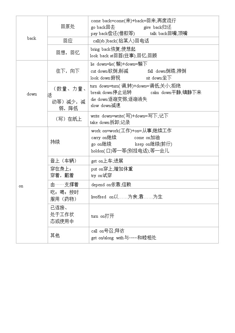 +2023年外研版中考英语一轮复习自我检查知识汇总第2页