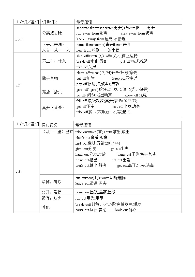+2023年外研版中考英语一轮复习自我检查知识汇总第3页