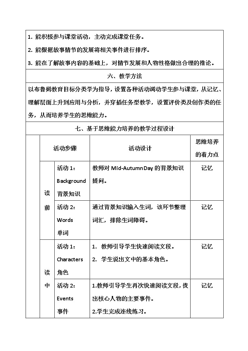 9年级人教版全一册Unit2I think that Mooncakes are delicious SectionA   教案602
