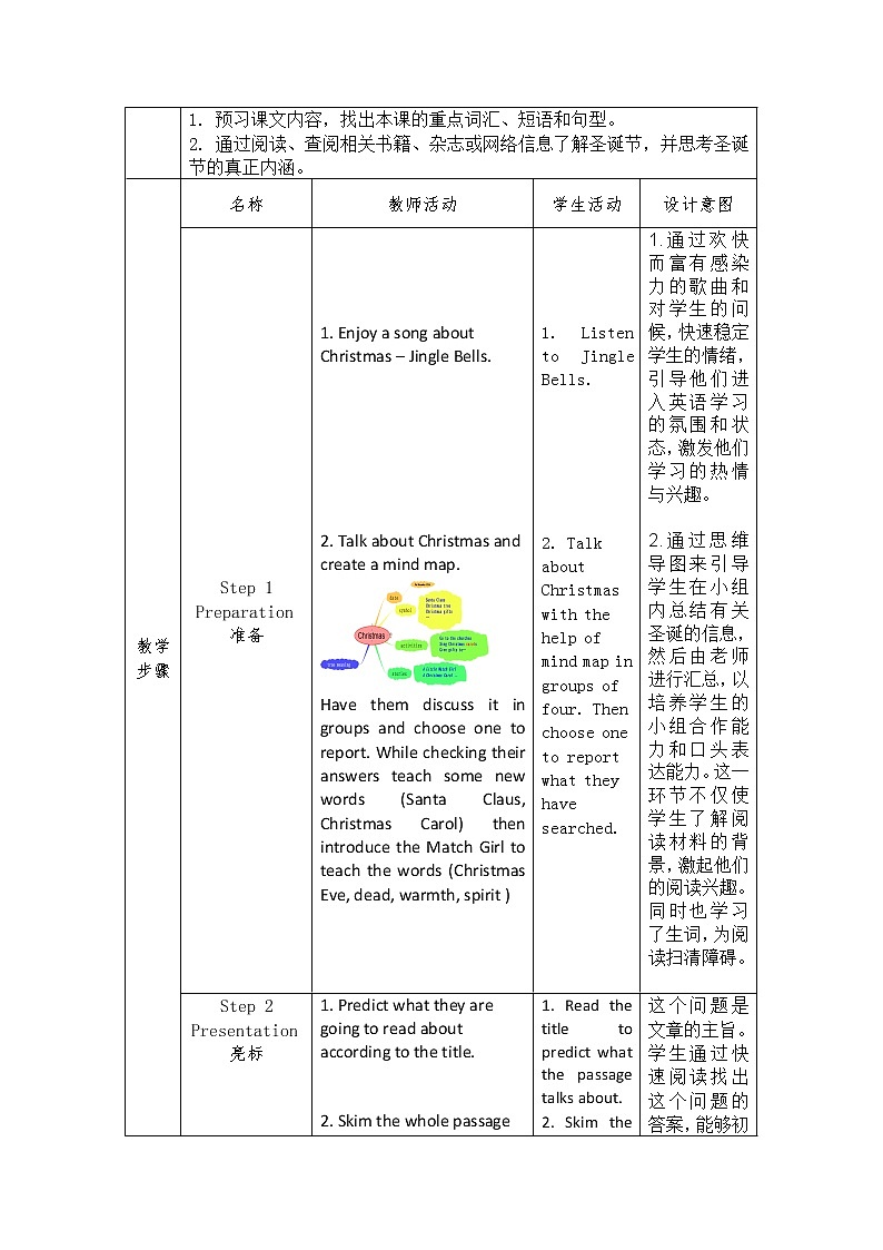 9年级人教版全一册Unit2I think that Mooncakes are delicious SectionB   教案3第2页