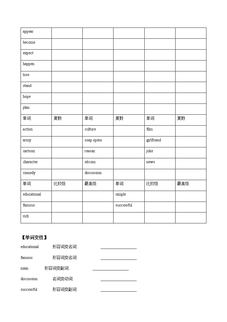 初中英语中考复习 【致胜中考2021】八年级上册Unit 5 （词汇+语法讲解）2021届人教版英语中考一轮复习第2页