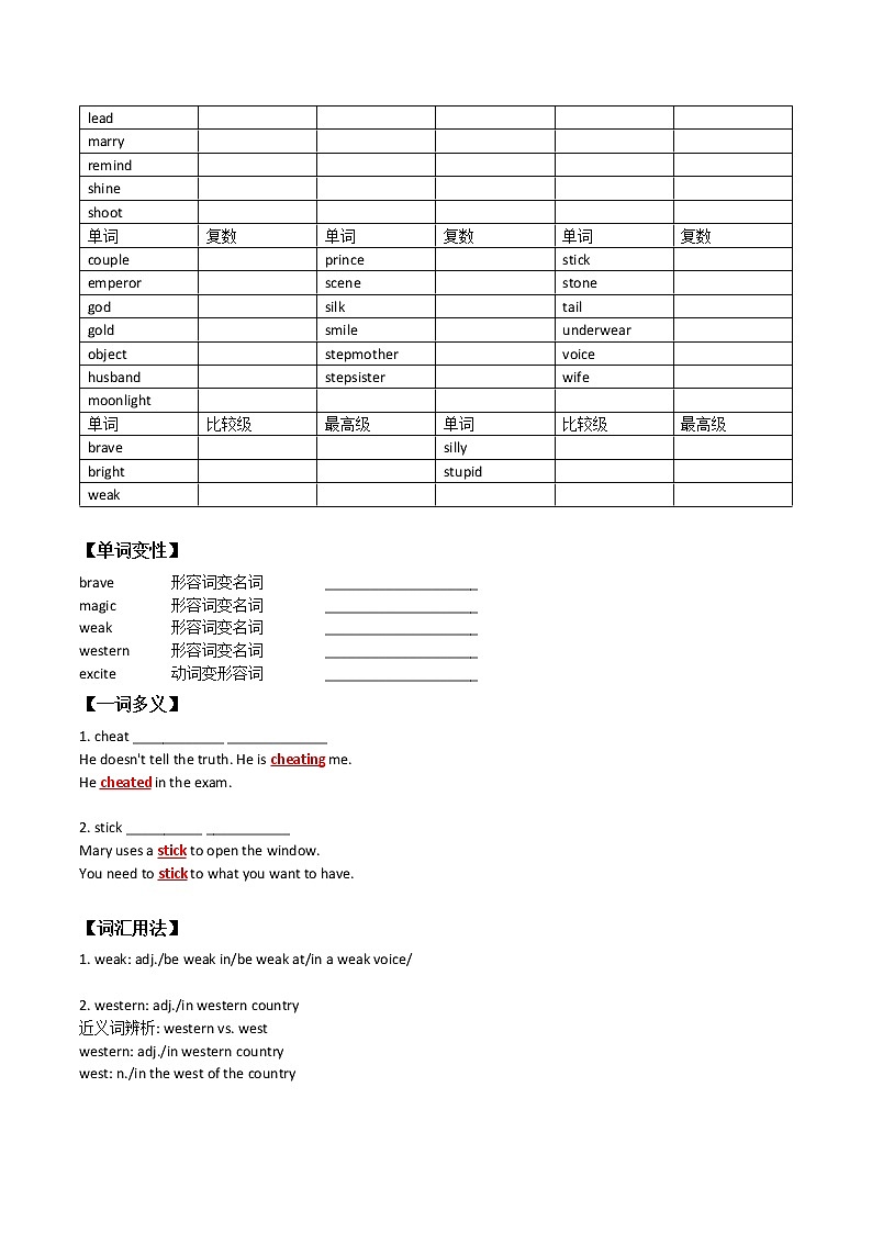 初中英语中考复习 【致胜中考2021】八年级下册Unit 6 （词汇+语法讲解）2021届人教版英语中考一轮复习第2页