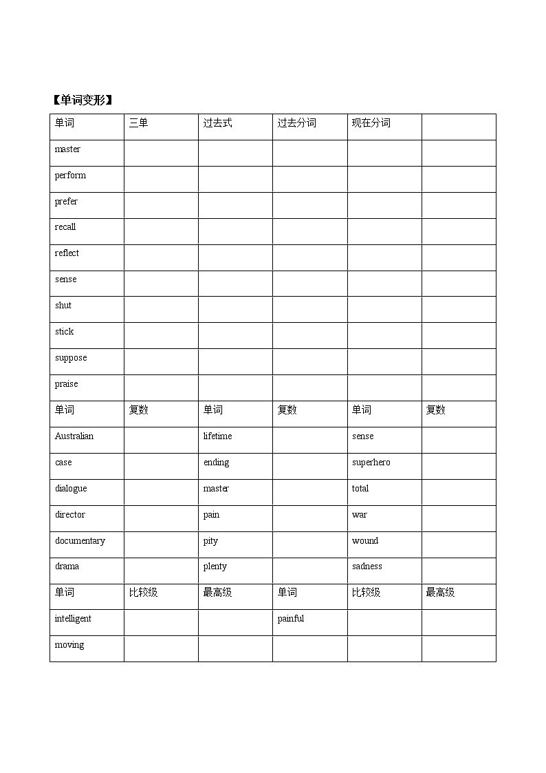 初中英语中考复习 【致胜中考2021】九年级 Unit 9 （词汇+语法讲解）2021届人教版英语中考一轮复习第2页