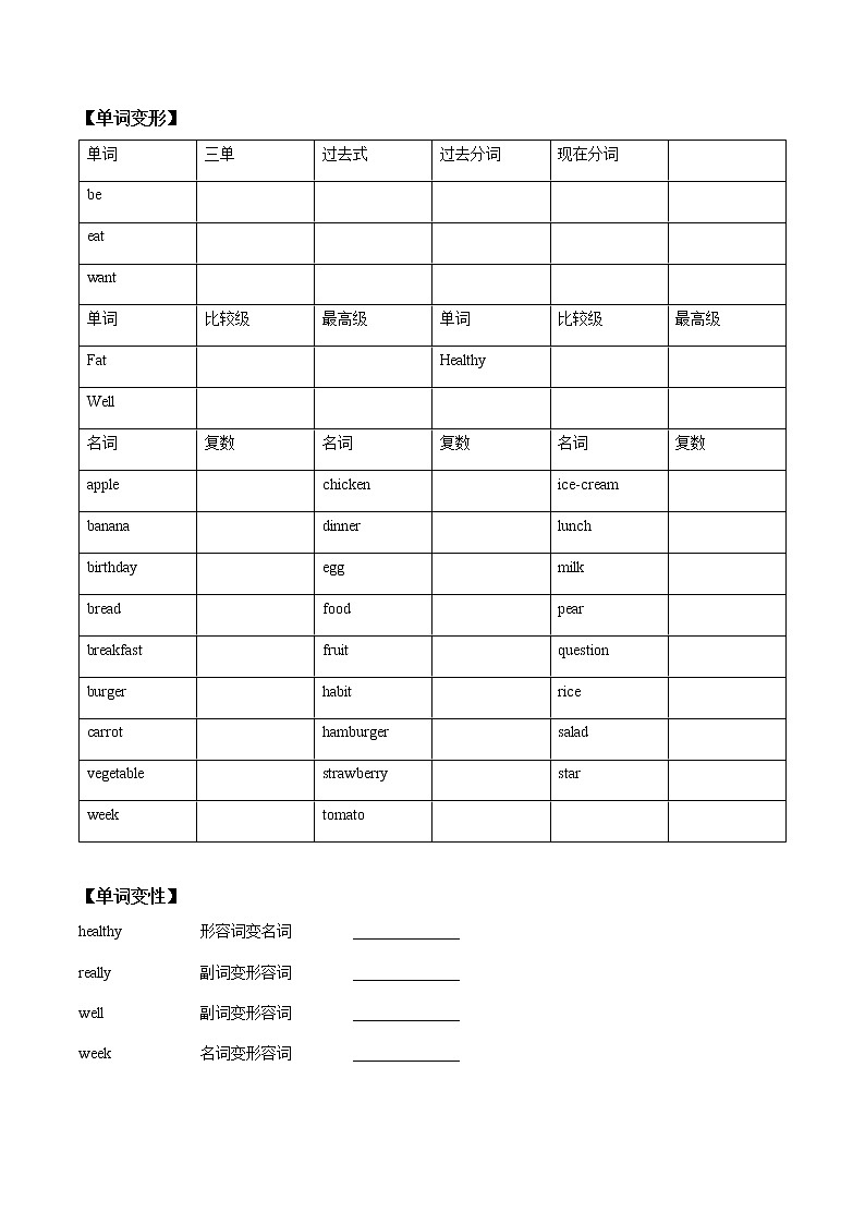 初中英语中考复习 【致胜中考2021】七年级上册Unit 6 2021届人教版英语中考一轮复习（词汇+语法讲解）第2页