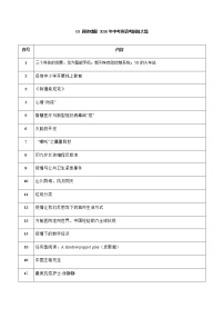 初中英语中考复习 03 阅读理解 2020年中考英语考前抓大题解析版