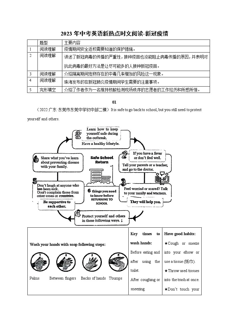 初中英语中考复习 09 新冠疫情-2023年中考英语新热点时文阅读 试卷01