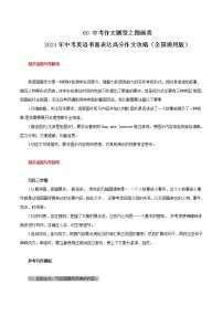 初中英语中考复习 60 中考作文题型之图画类 2021年中考英语书面表达高分作文攻略（全国通用版）