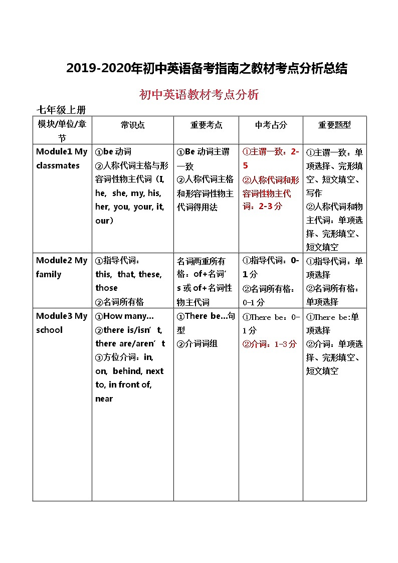 初中英语中考复习 2020届初中英语备考指南之教材考点分析总结第1页