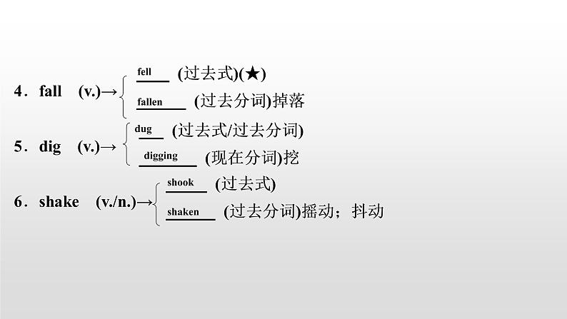 初中英语中考复习 2020届中考英语教材复习课件：八(上)　Units 7～803