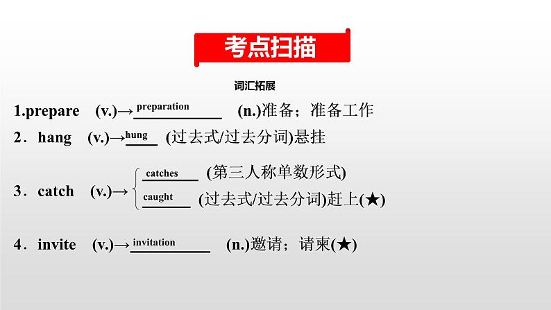 初中英语中考复习 2020届中考英语教材复习课件：八(上)　Units 9～10第2页