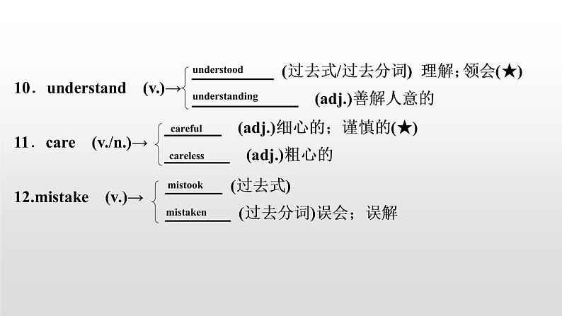 初中英语中考复习 2020届中考英语教材复习课件：八(上)　Units 9～10第4页