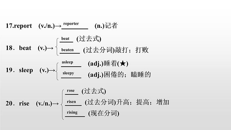 初中英语中考复习 2020届中考英语教材复习课件：八(下)　Units 5～6第5页