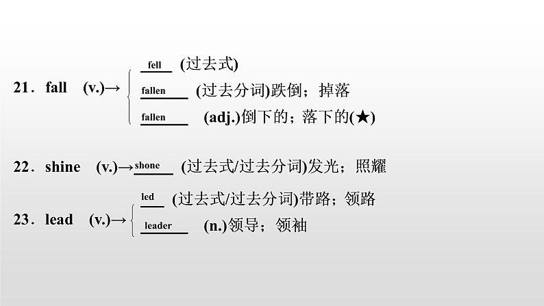 初中英语中考复习 2020届中考英语教材复习课件：八(下)　Units 5～6第6页