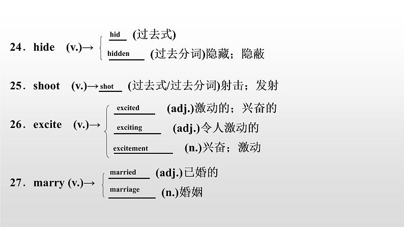 初中英语中考复习 2020届中考英语教材复习课件：八(下)　Units 5～6第7页