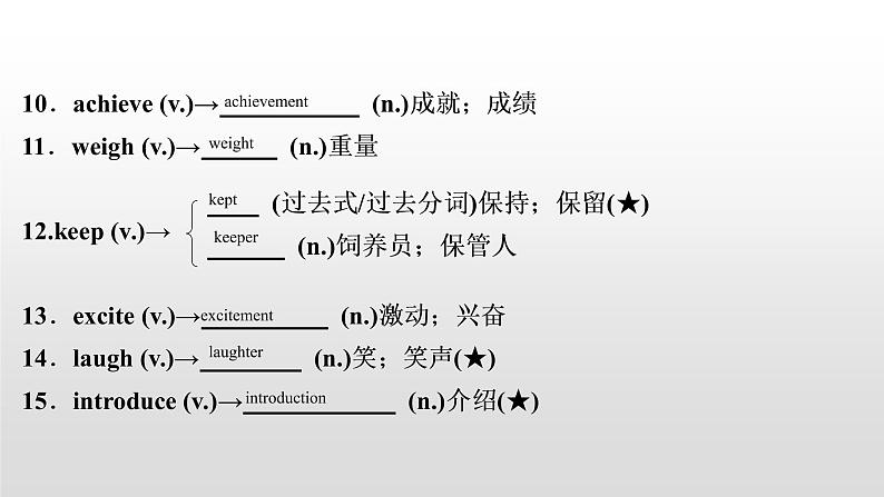 初中英语中考复习 2020届中考英语教材复习课件：八(下)　Units 7～804