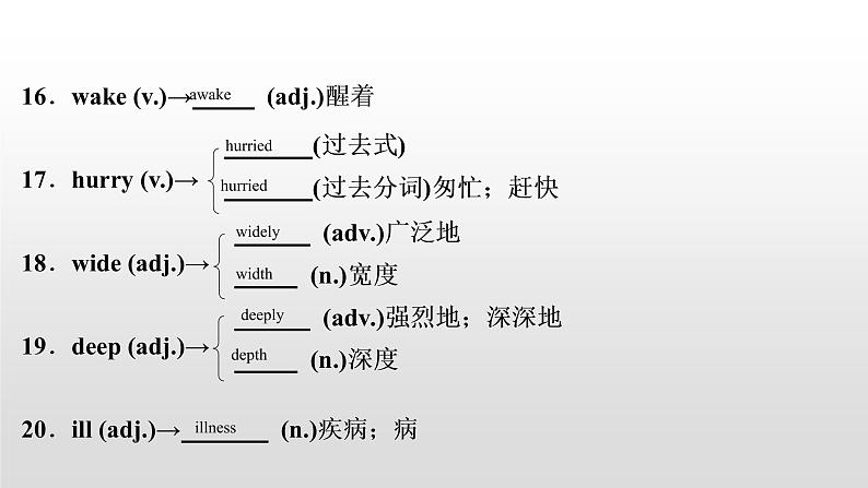 初中英语中考复习 2020届中考英语教材复习课件：八(下)　Units 7～805