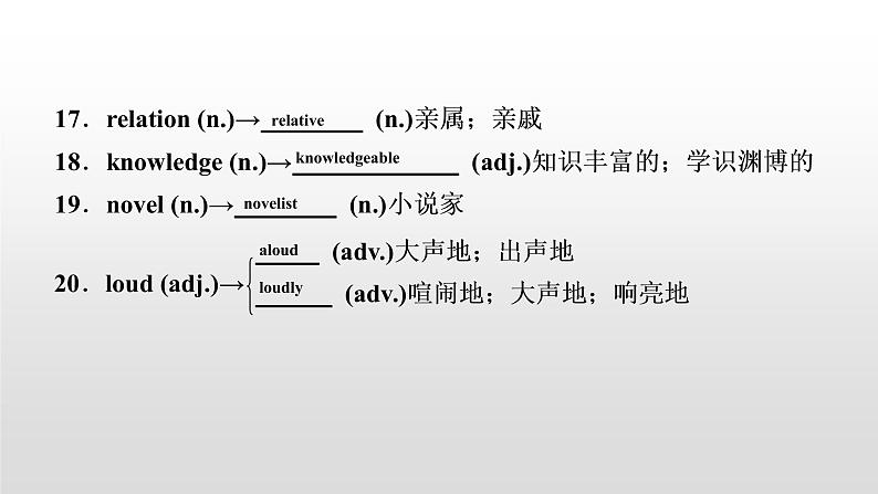 初中英语中考复习 2020届中考英语教材复习课件：九(全)　Units 1～206