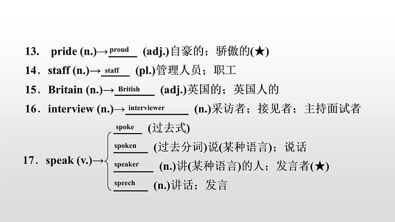 初中英语中考复习 2020届中考英语教材复习课件：九(全)　Units 3～404