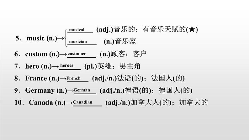 初中英语中考复习 2020届中考英语教材复习课件：九(全)　Units 5～603