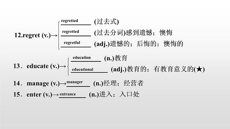 初中英语中考复习 2020届中考英语教材复习课件：九(全)　Units 7～8第4页