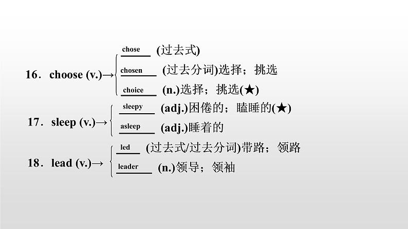 初中英语中考复习 2020届中考英语教材复习课件：九(全)　Units 7～8第5页