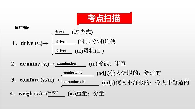 初中英语中考复习 2020届中考英语教材复习课件：九(全)　Units 11～1202