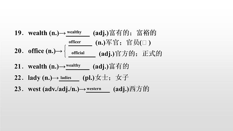 初中英语中考复习 2020届中考英语教材复习课件：九(全)　Units 11～1206