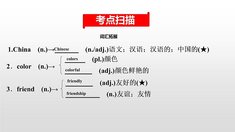 初中英语中考复习 2020届中考英语教材复习课件：七(上)　Units 1～4(含Starter)第2页