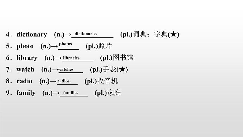 初中英语中考复习 2020届中考英语教材复习课件：七(上)　Units 1～4(含Starter)第3页