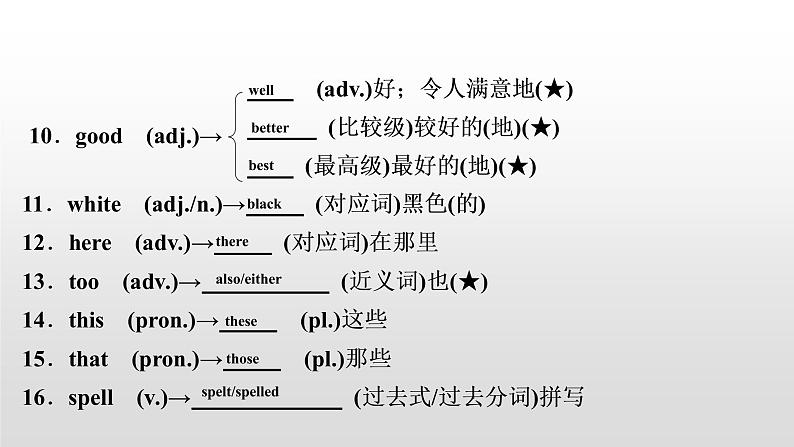 初中英语中考复习 2020届中考英语教材复习课件：七(上)　Units 1～4(含Starter)第4页