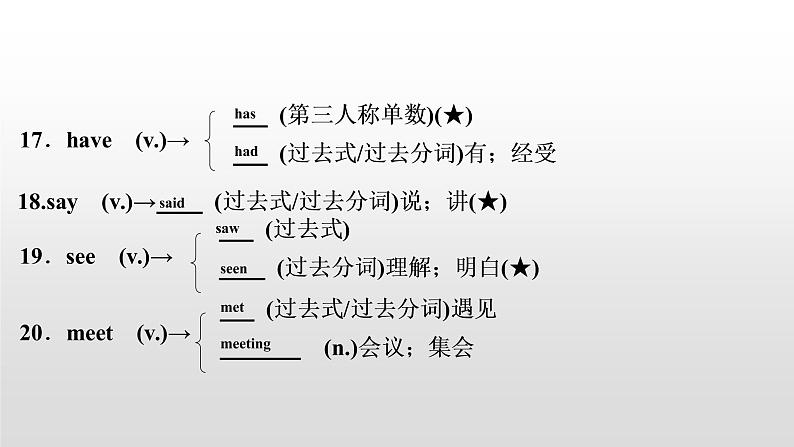 初中英语中考复习 2020届中考英语教材复习课件：七(上)　Units 1～4(含Starter)第5页