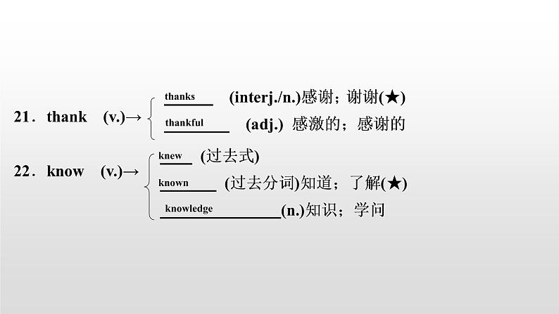 初中英语中考复习 2020届中考英语教材复习课件：七(上)　Units 1～4(含Starter)第6页