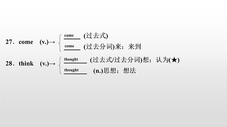 初中英语中考复习 2020届中考英语教材复习课件：七(上)　Units 1～4(含Starter)第8页