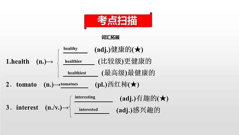 初中英语中考复习 2020届中考英语教材复习课件：七(上)　Units 5～9第2页