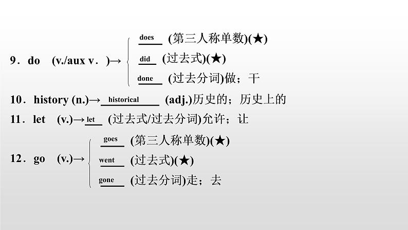 初中英语中考复习 2020届中考英语教材复习课件：七(上)　Units 5～9第4页