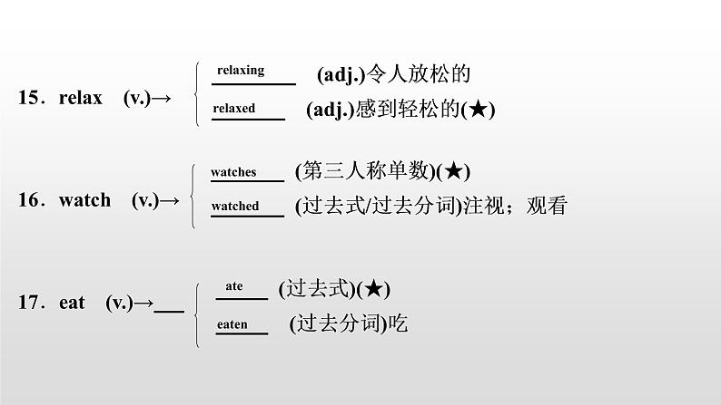 初中英语中考复习 2020届中考英语教材复习课件：七(上)　Units 5～9第6页