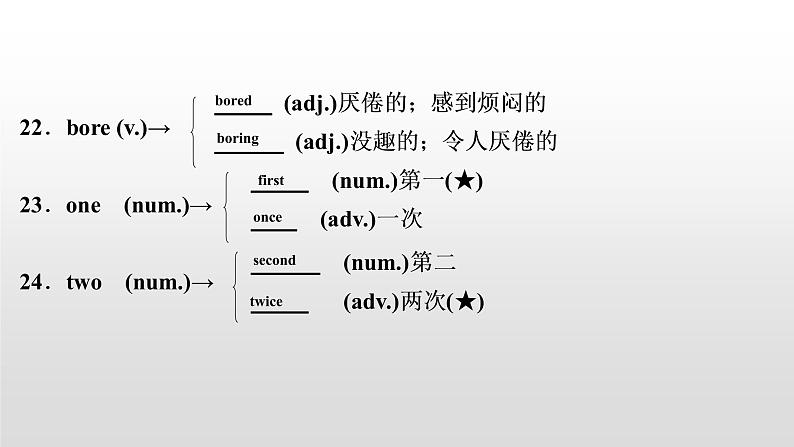 初中英语中考复习 2020届中考英语教材复习课件：七(上)　Units 5～9第8页