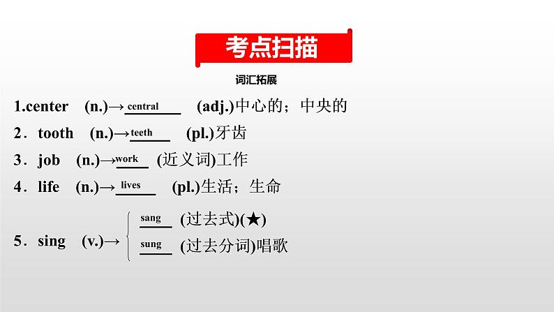 初中英语中考复习 2020届中考英语教材复习课件：七(下)　Units 1～3第2页