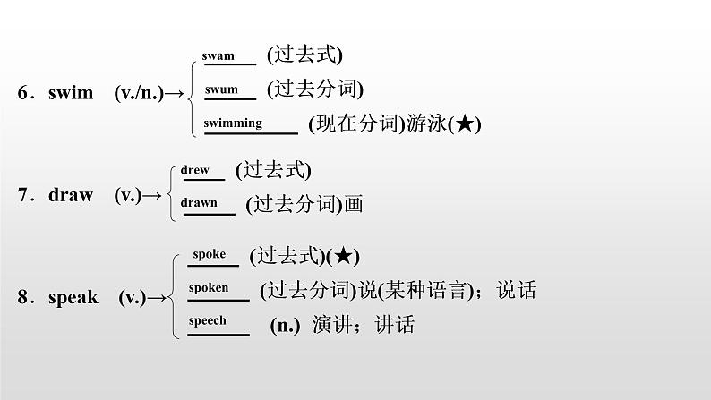 初中英语中考复习 2020届中考英语教材复习课件：七(下)　Units 1～3第3页