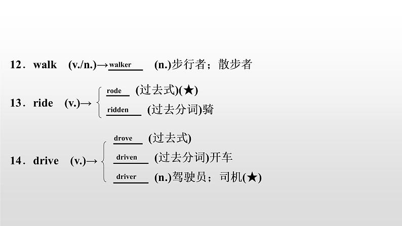 初中英语中考复习 2020届中考英语教材复习课件：七(下)　Units 1～3第5页