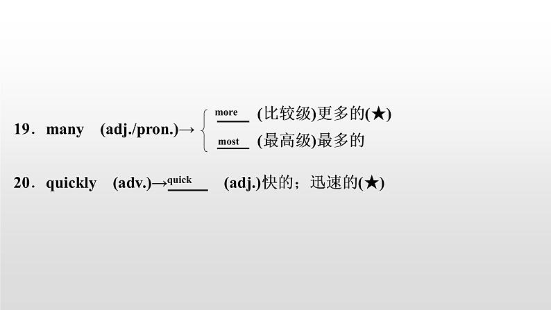 初中英语中考复习 2020届中考英语教材复习课件：七(下)　Units 1～3第7页