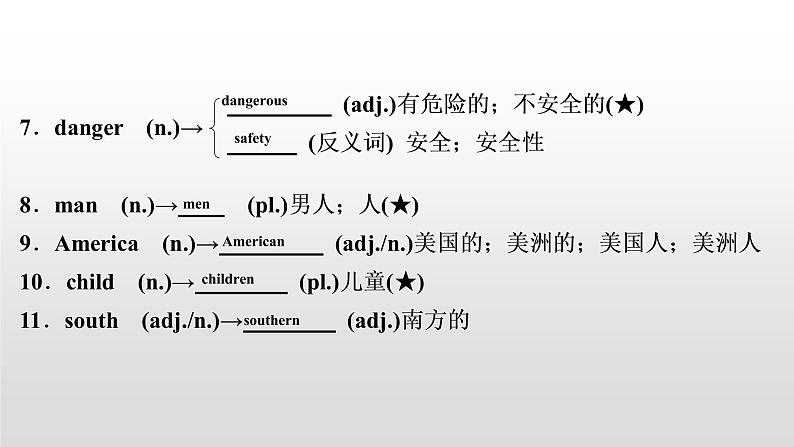 初中英语中考复习 2020届中考英语教材复习课件：七(下)　Units 4～604