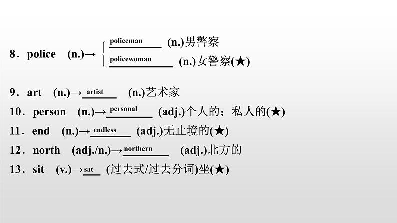 初中英语中考复习 2020届中考英语教材复习课件：七(下)　Units 7～903