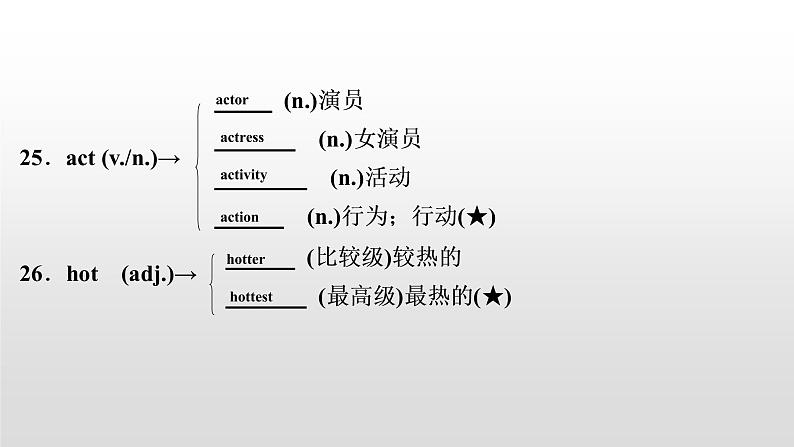 初中英语中考复习 2020届中考英语教材复习课件：七(下)　Units 7～906