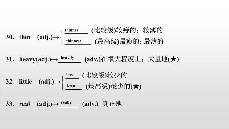 初中英语中考复习 2020届中考英语教材复习课件：七(下)　Units 7～908