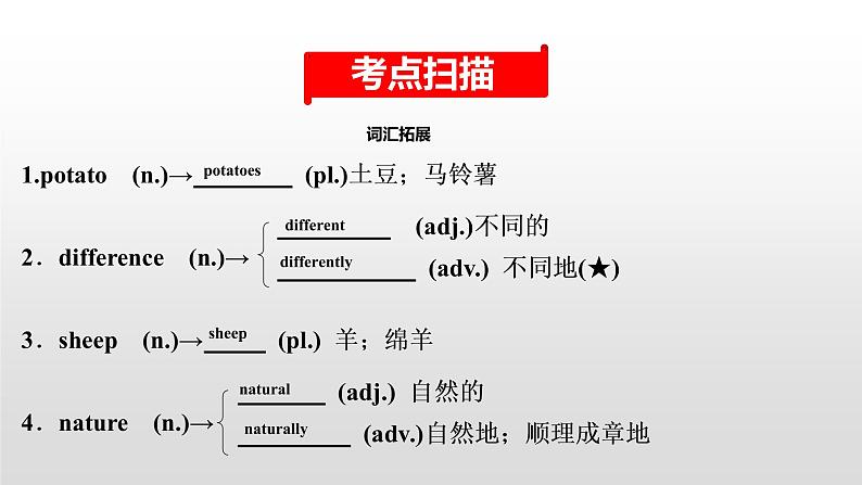 初中英语中考复习 2020届中考英语教材复习课件：七(下)　Units 10～12第2页