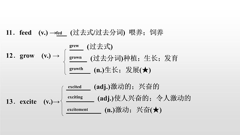 初中英语中考复习 2020届中考英语教材复习课件：七(下)　Units 10～12第4页